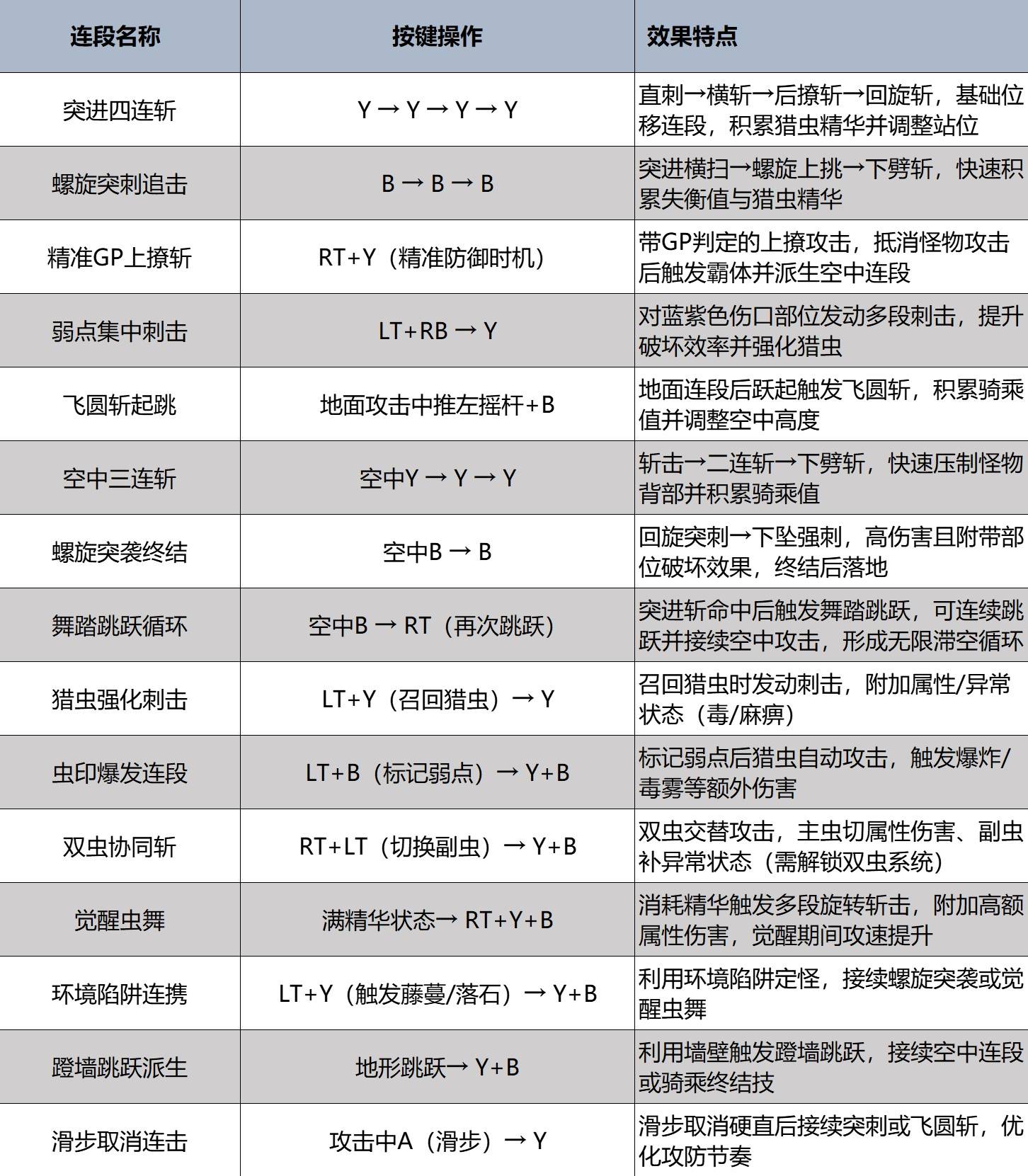 怪物猎人荒野操虫棍使用技巧详解