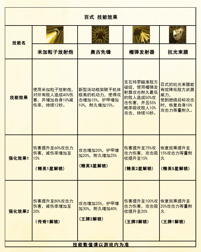 技能效果