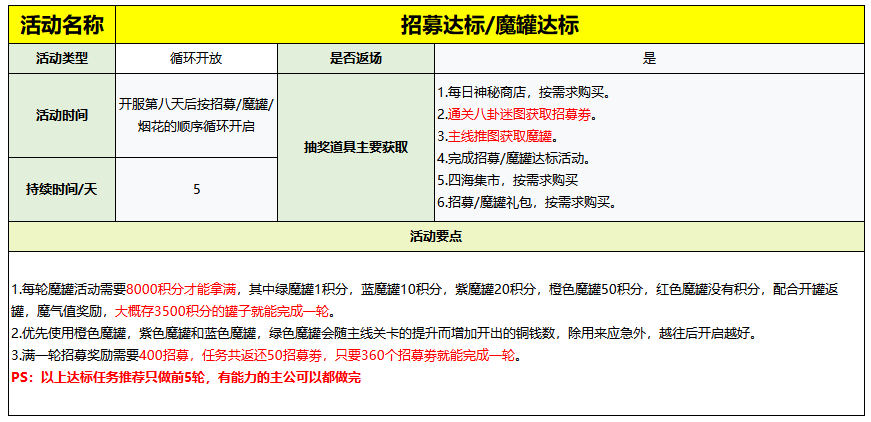 招募达标