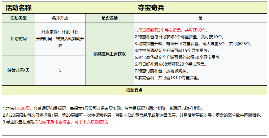 夺宝奇兵