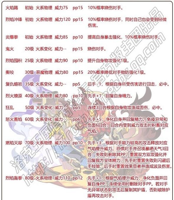 洛克王国兽神塔尔技能表详解