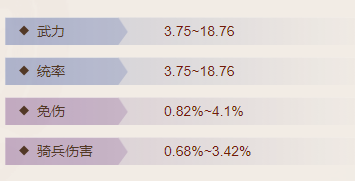 凤嘴刀在三国志战棋版中的属性介绍如下：