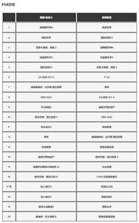 暗黑何时登顶游戏下载排行榜？