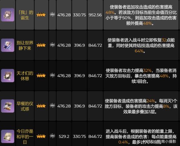 崩坏：如何搭配星穹景元专武和光锥进行攻略？