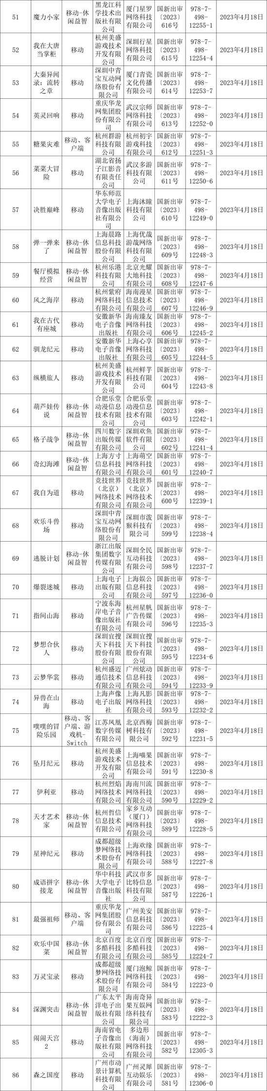 游戏版号审批成功，众多二次元产品过审，喜讯传来！