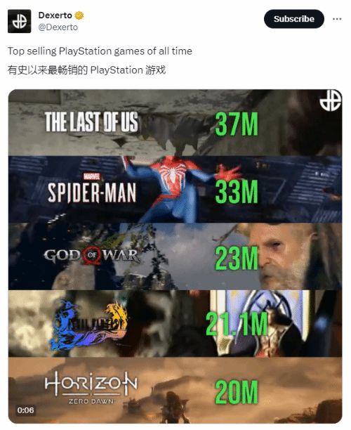 有史以来最畅销PS游戏TOP5