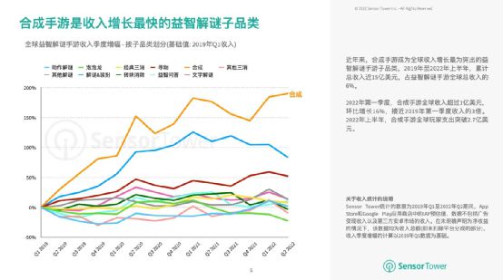 游戏变现攻略：如何平衡玩家趣味和商业需求？——合成手游广告攻略