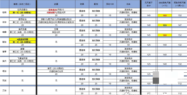 如何高效应对敌人的攻击？侠客风云传闪避流攻略。