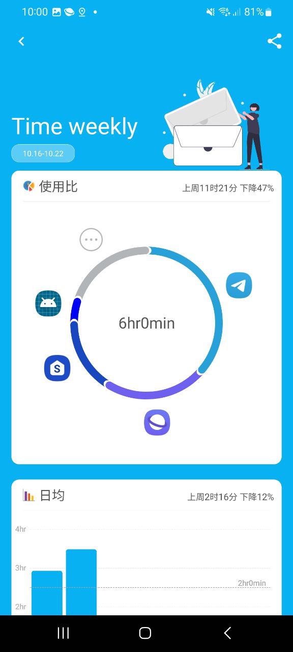 应用时间限额安卓app下载_应用时间限额最新移动版2023下载v1.2.0702