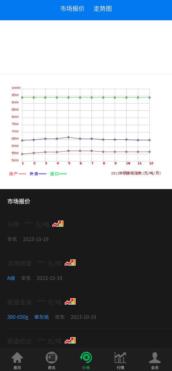 纸业观察app安装_纸业观察最新app2023下载v2.1.5