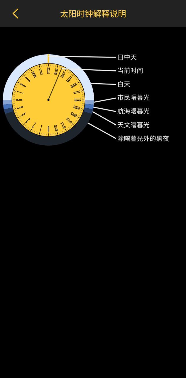 日出日落月相app下载安卓_日出日落月相应用下载v3.4