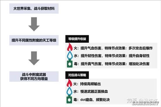 燕云声游戏平衡分析：如何优化游戏体验？