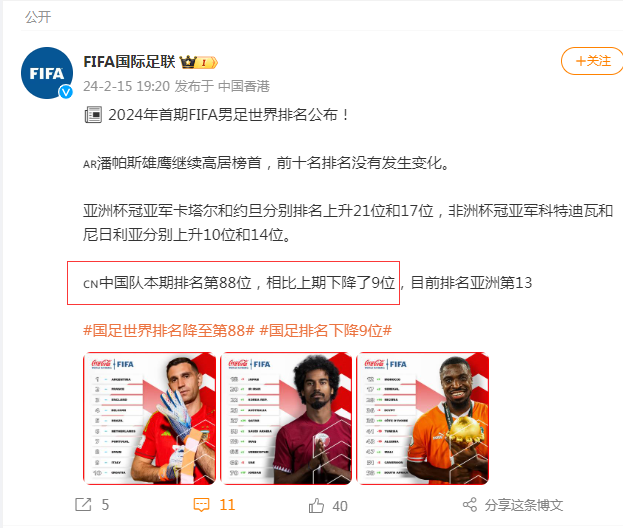中国男足的排名在2024年首期FIFA男足世界排名中下降了9位。