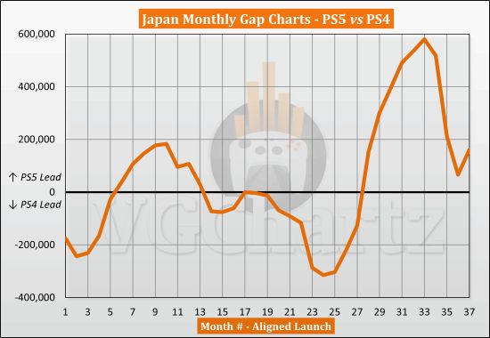 日本游戏销售排行榜：同期销量PK，哪些游戏卖得最火？