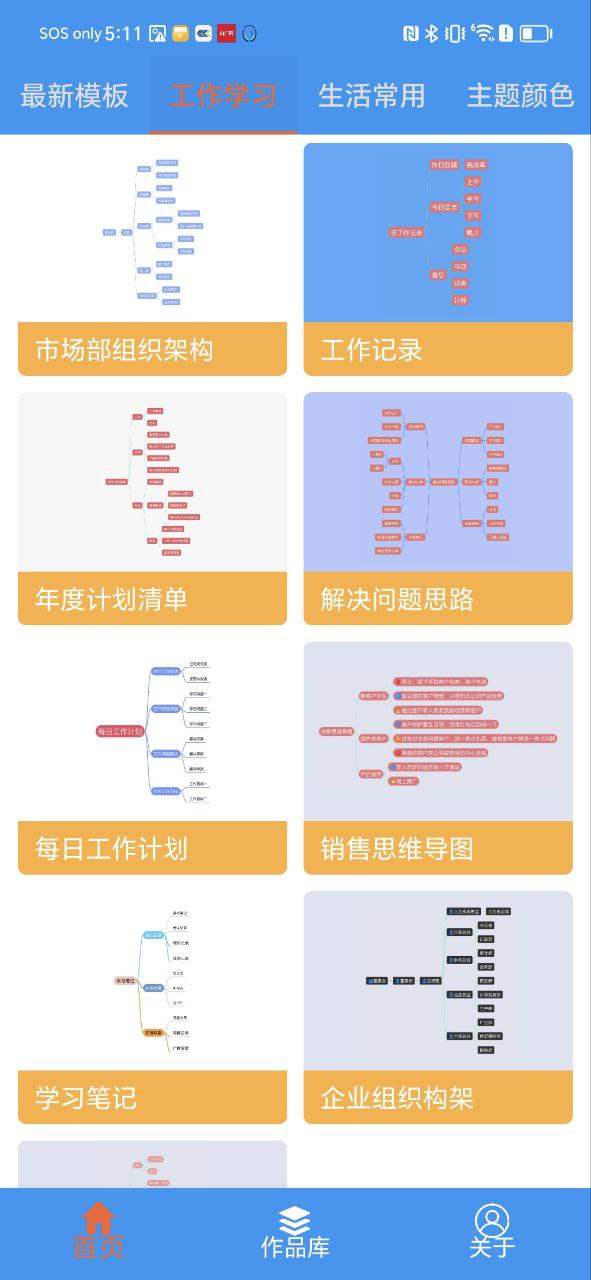 思維腦圖