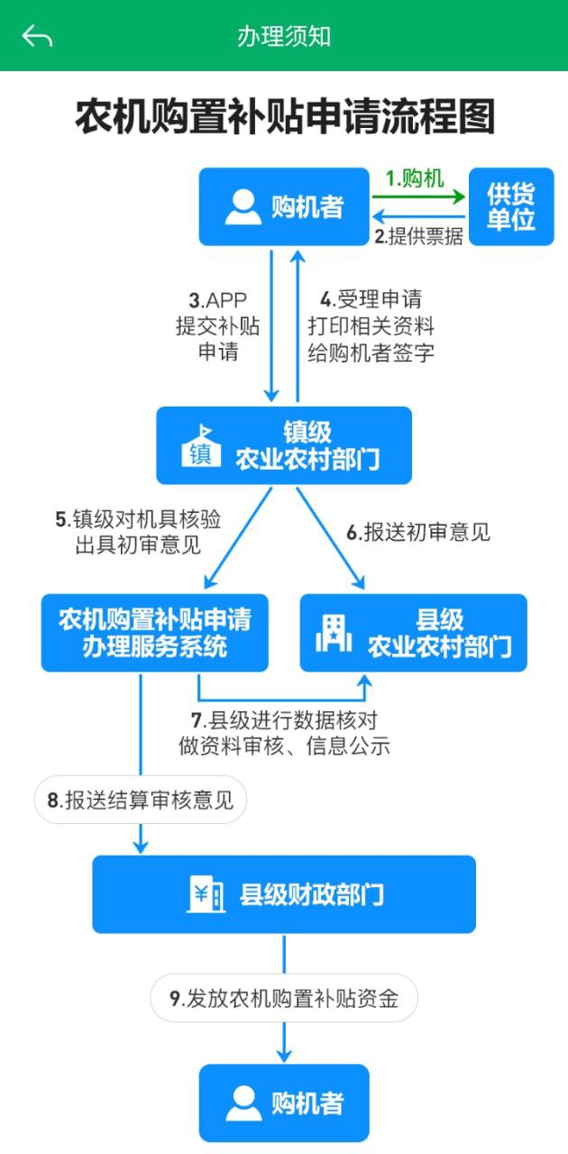 江苏农机补贴登录首页_江苏农机补贴网站首页网址v1.7.2