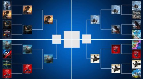 索尼票选“玩家最爱的游戏”决赛：战神内战