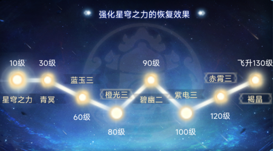 幻唐志：星穹条件过于苛刻，无名谷玩家数量锐减，清宠点杀全方位削弱