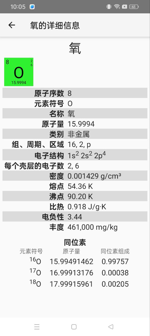 完美化學元素周期表