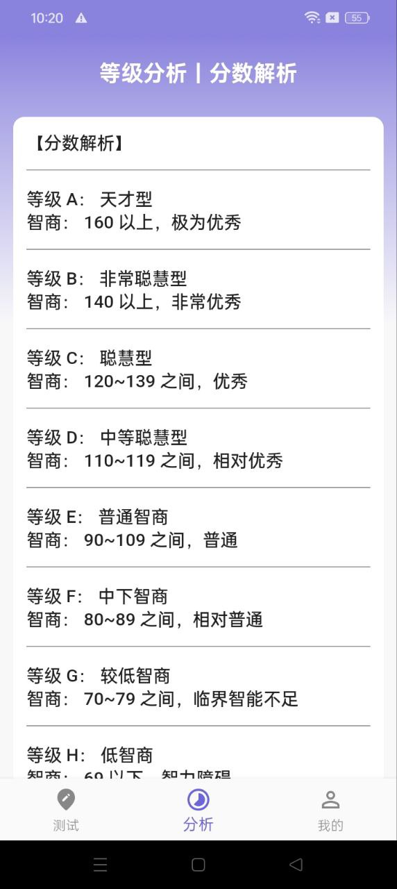 智商测试登录首页_智商测试网站首页网址v3.1.0