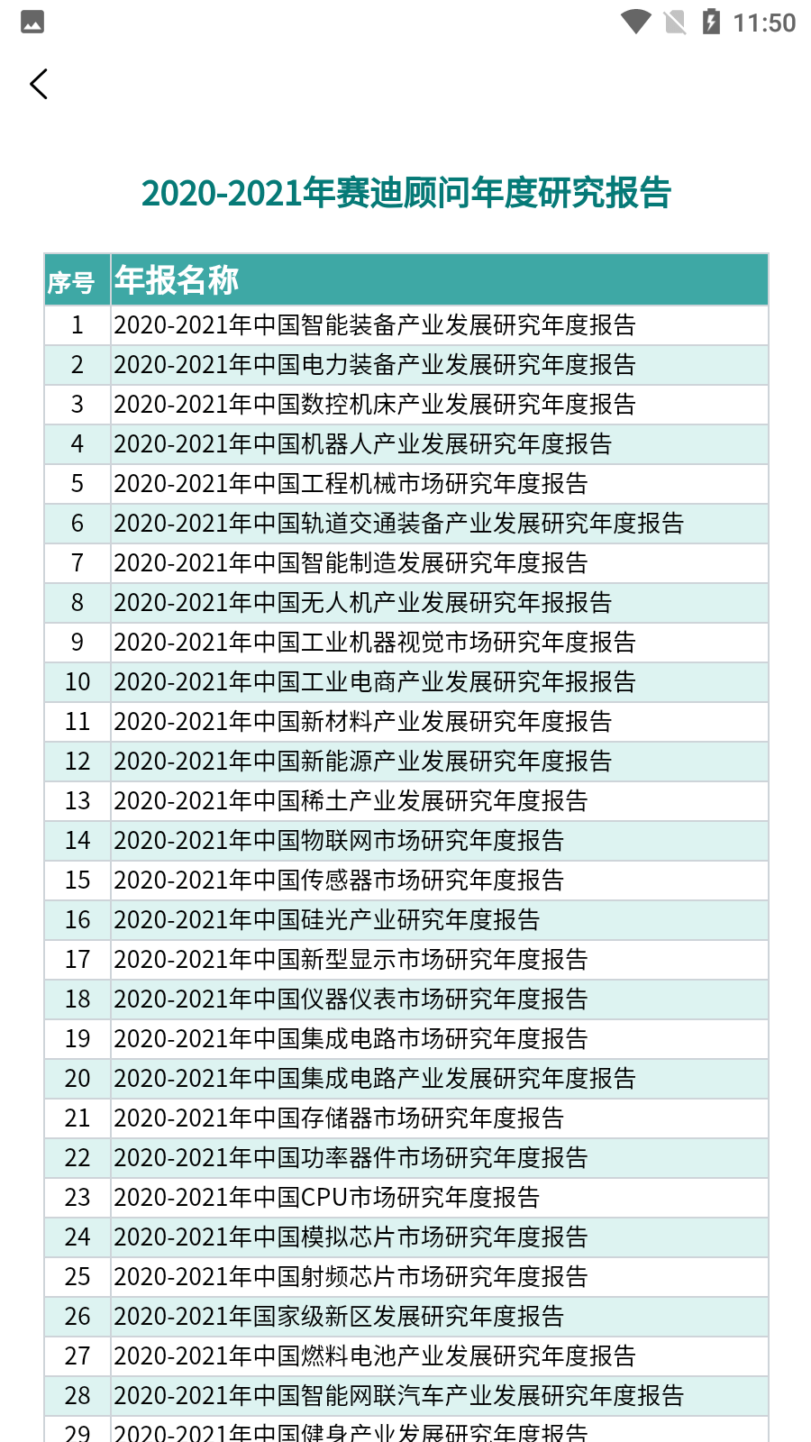 赛迪产业大脑满天星app_赛迪产业大脑满天星安卓软件免费版v5.0.0