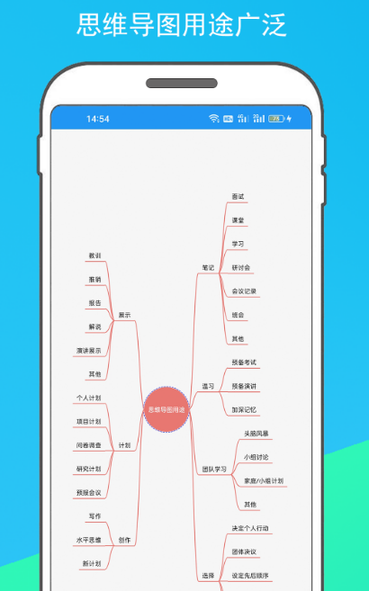 使用什么软件制作流程图？分享可下载的pp。