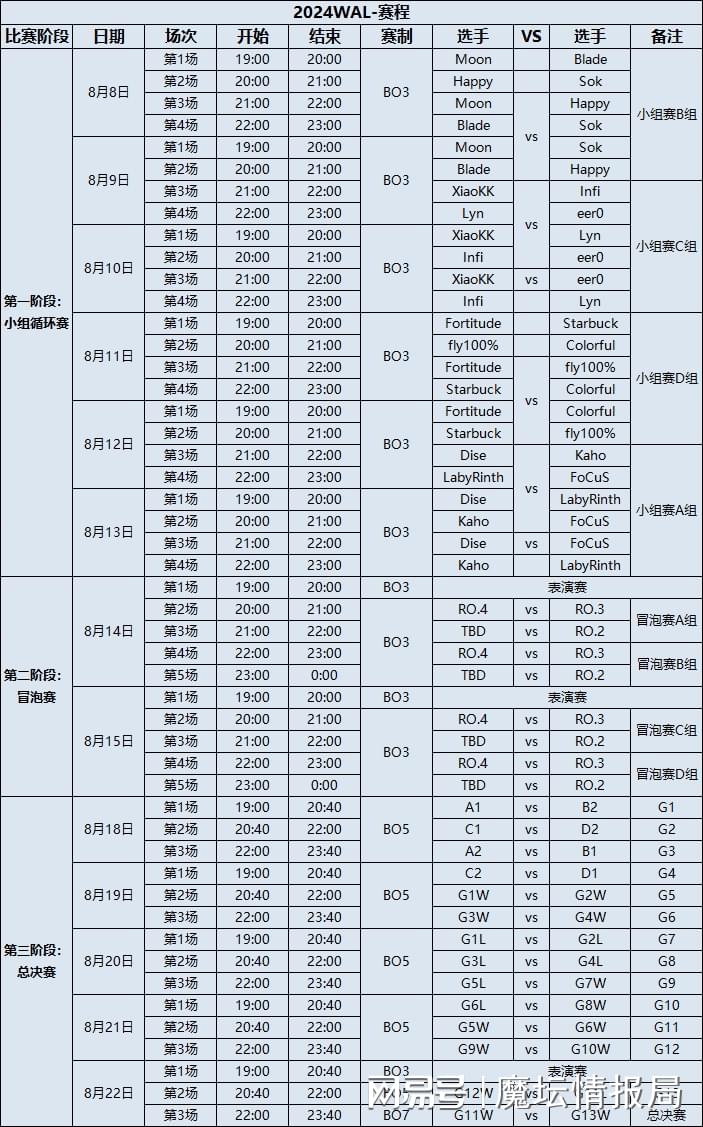 WALS1总决赛今晚开赛