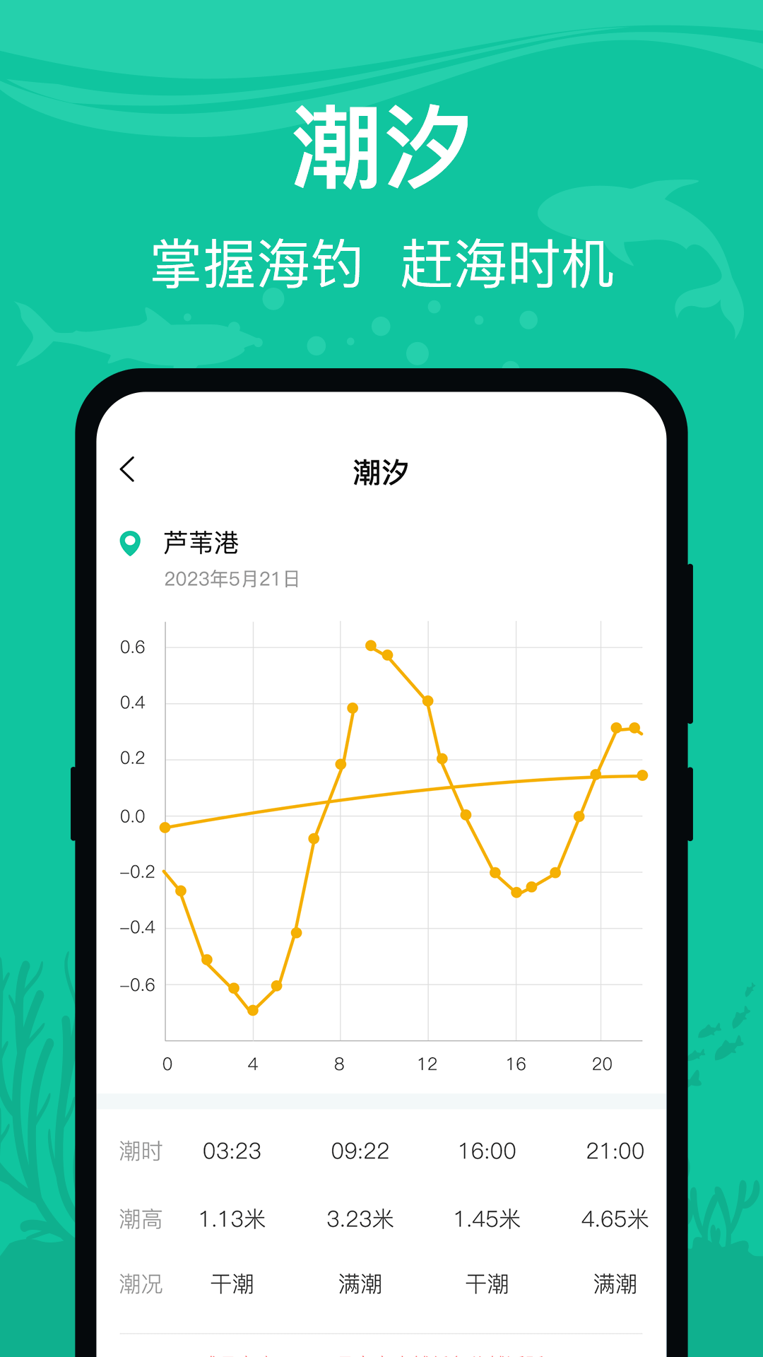 钓鱼王应用安卓版_钓鱼王软件最新版v3.1.1002