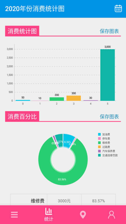 油耗记录app下载安卓版_油耗记录应用免费下载v1.0.1