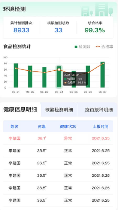 大白菜數字化管理駕駛艙