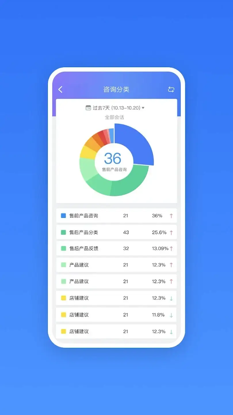 网易七鱼最新版本app_网易七鱼下载页面v2.17.0