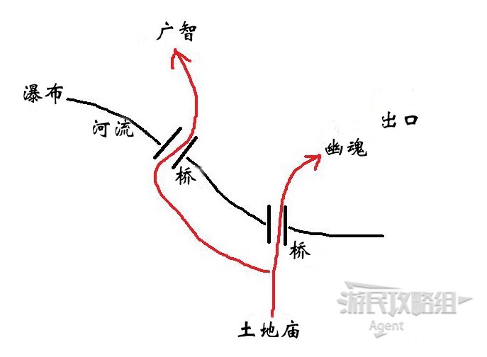 悟空第一回隐藏地图解锁攻略