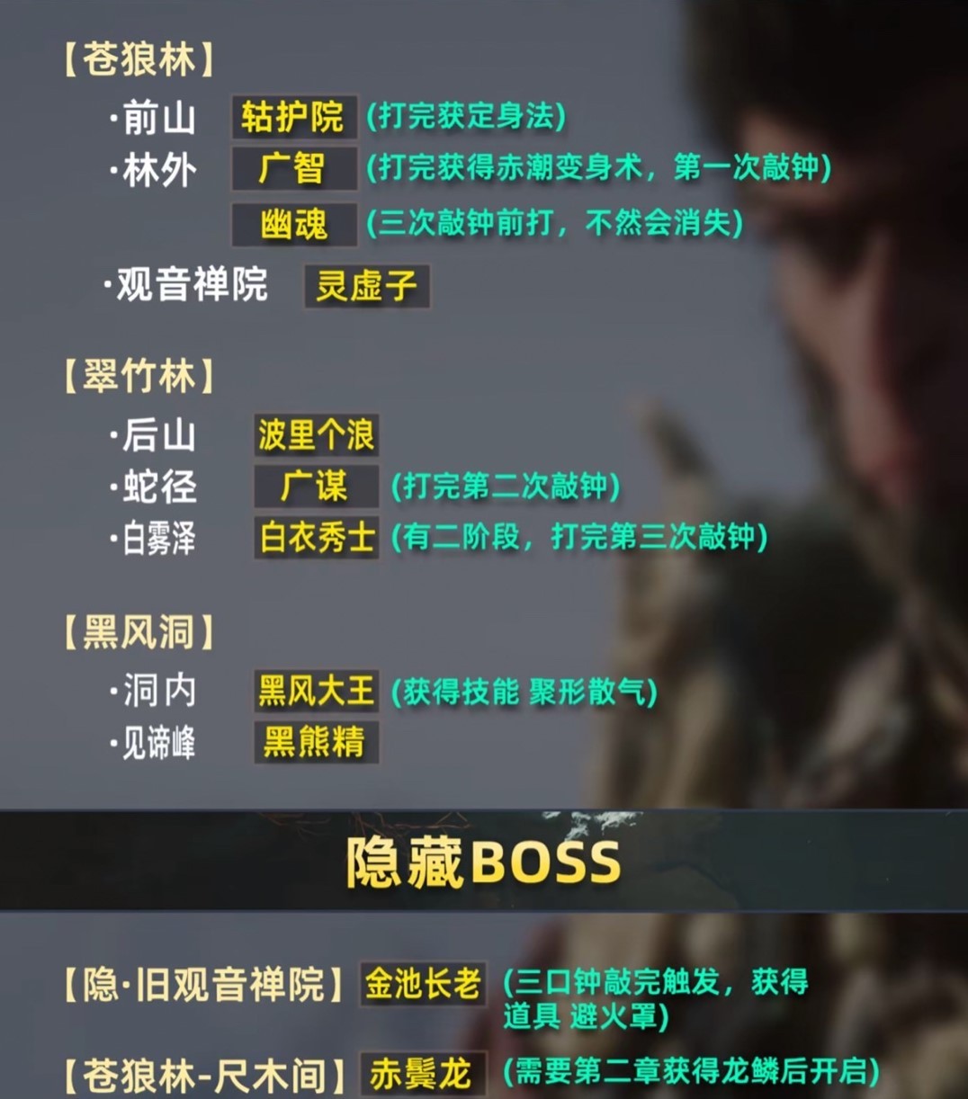 黑神话悟空BOSS位置攻略及全章节介绍