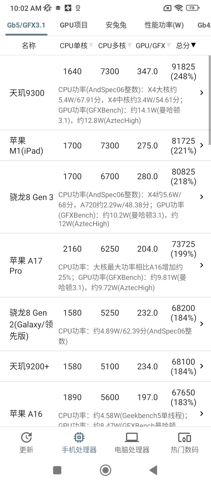 性能排行app下载安装最新版_性能排行应用安卓版下载v5.0.3