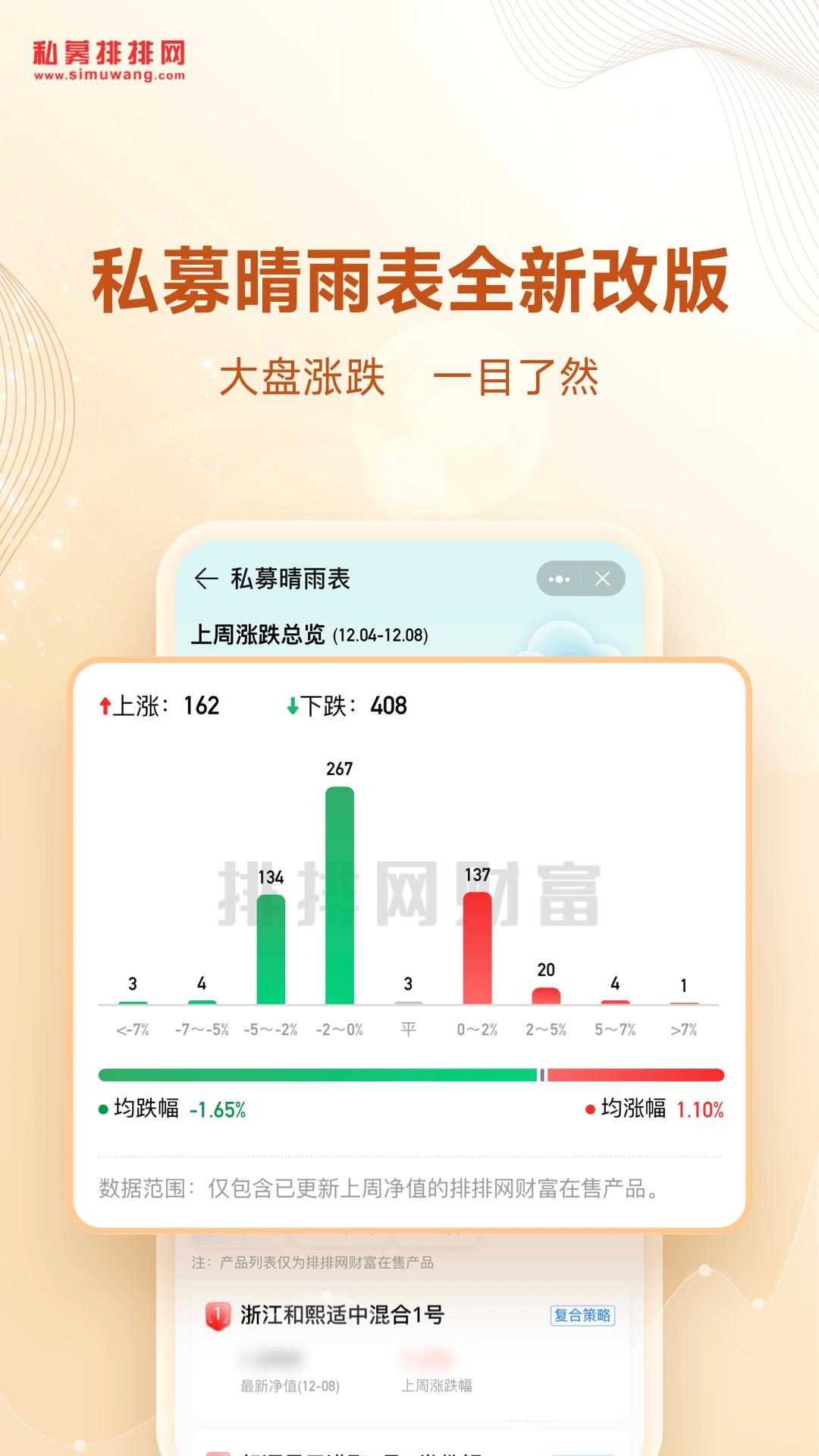 app私募排排网_私募排排网软件免费下载v9.5.1