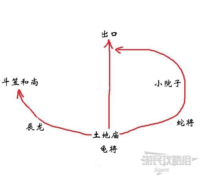 黑神话悟空第三章小西天路