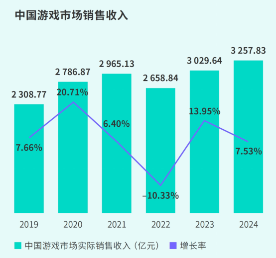 pTap游戏总下载量达7.2亿+