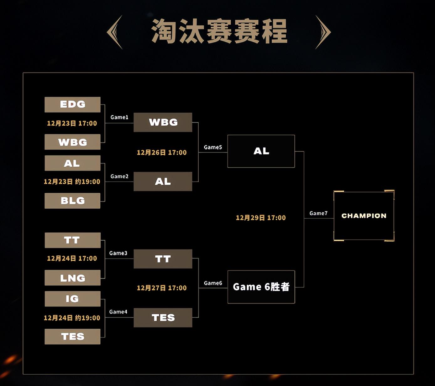 德玛西亚杯：击败TT，晋级决赛，或许会夺冠！