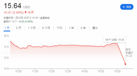 witch2公布后任天堂股价下跌6%