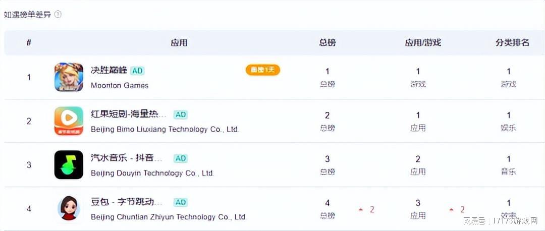 热门游戏新闻：腾讯百亿美元太子爷即将展开年度首场大战