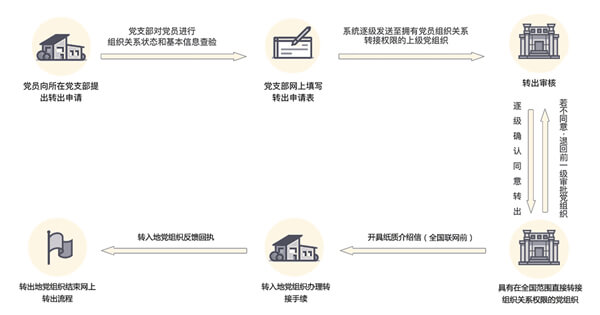 灯塔党建在线