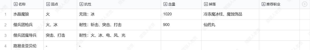 幻想蒙塔里欧庆典歌剧院敌人弱点与掉落物攻略