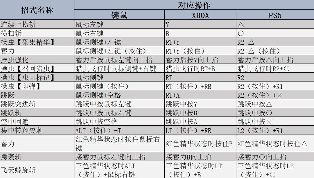 怪物猎人荒野操虫棍使用技巧详解