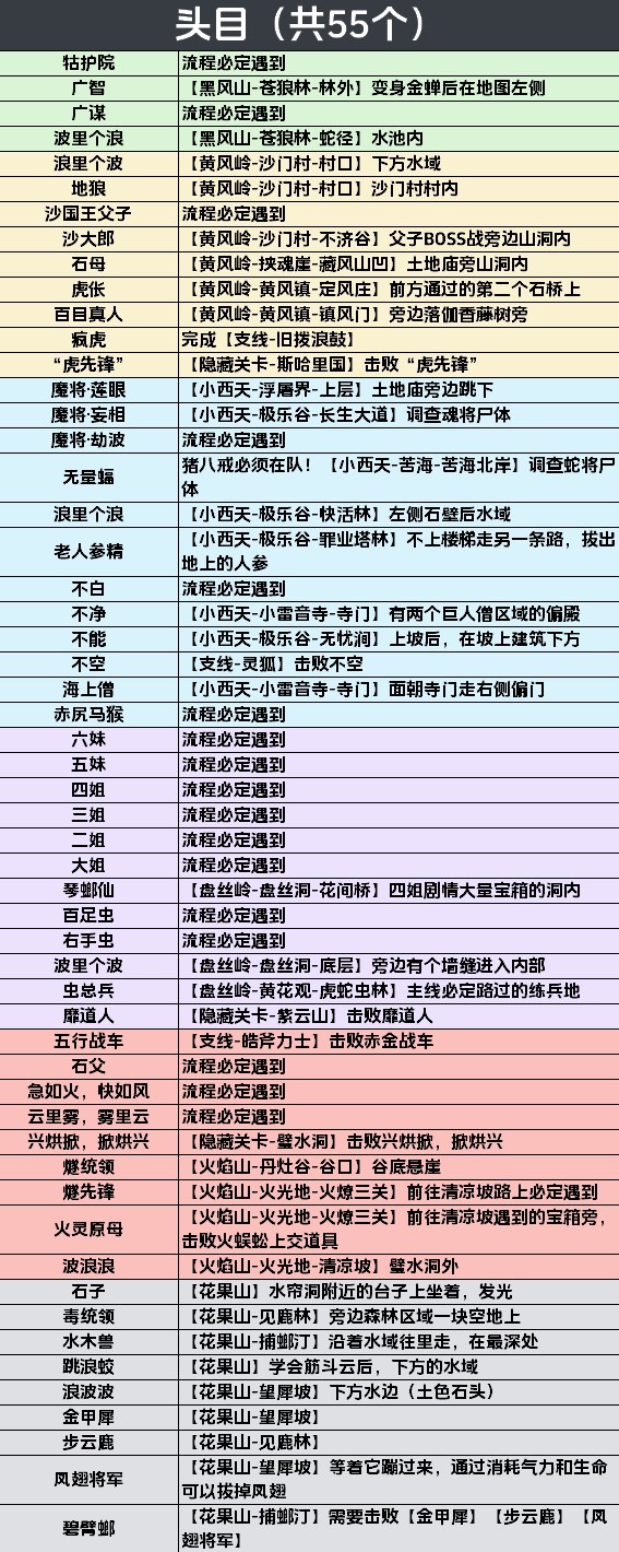 黑神话悟空全影神图解锁攻略：妖王、人物影神图解方法