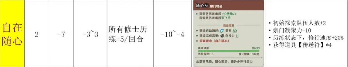 《宗门志》宗门志开局选择推荐与实用技巧解析