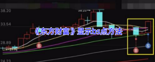 《东方财富》显示BS点的技巧与方法