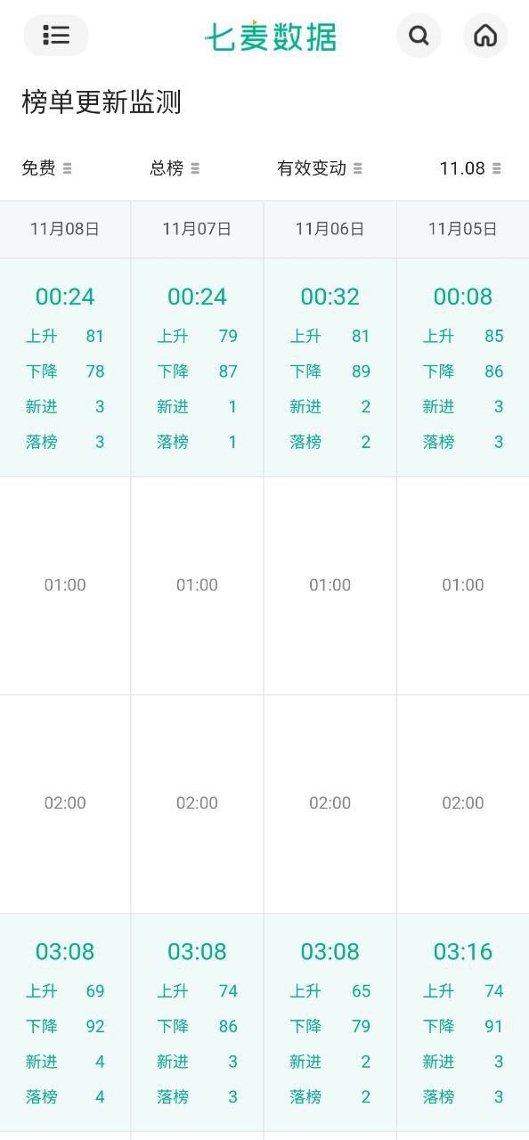 七麦数据安卓版