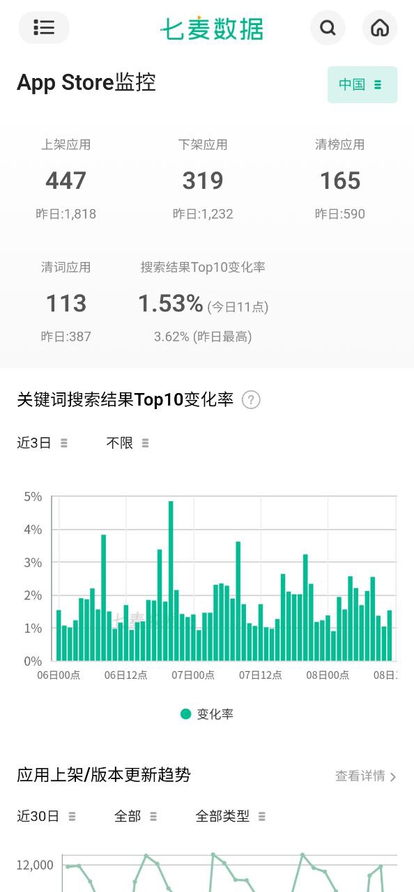 七麦数据安卓版