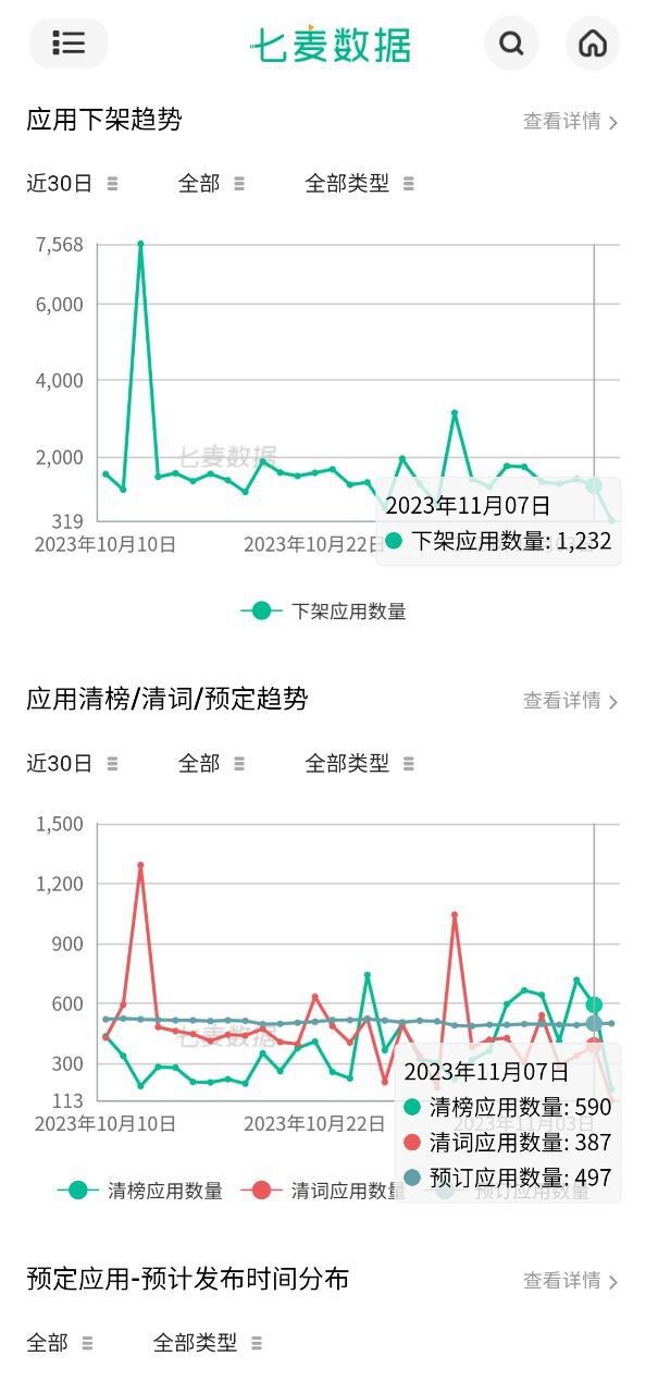 七麦数据安卓版