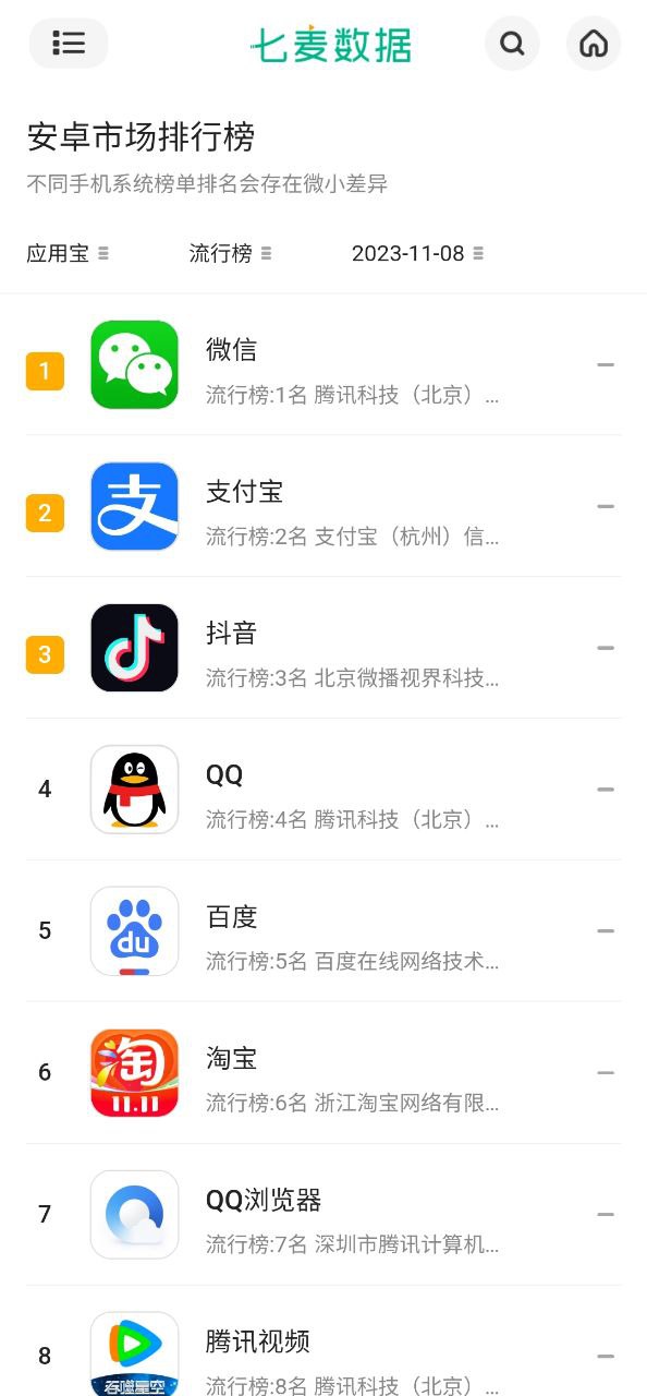 七麦数据安卓版